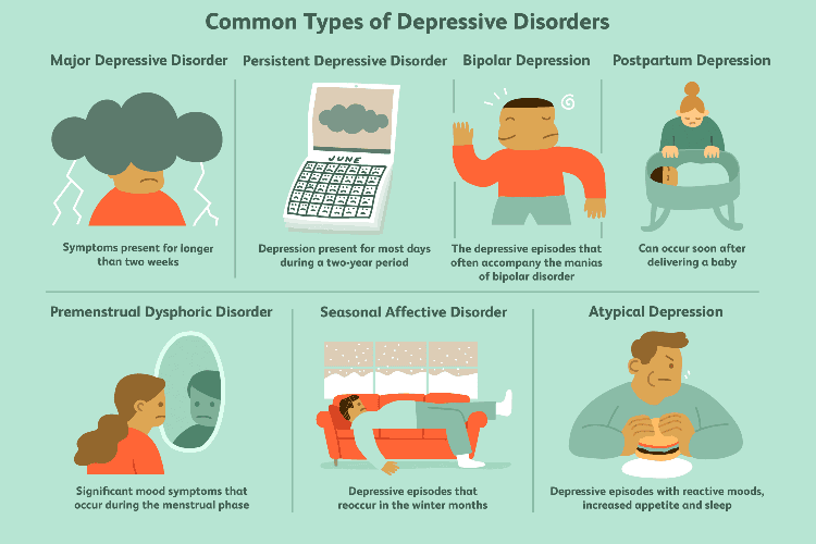 How To Identify The Signs Of Depression