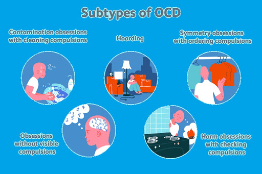 what is obsessive compulsive disorder