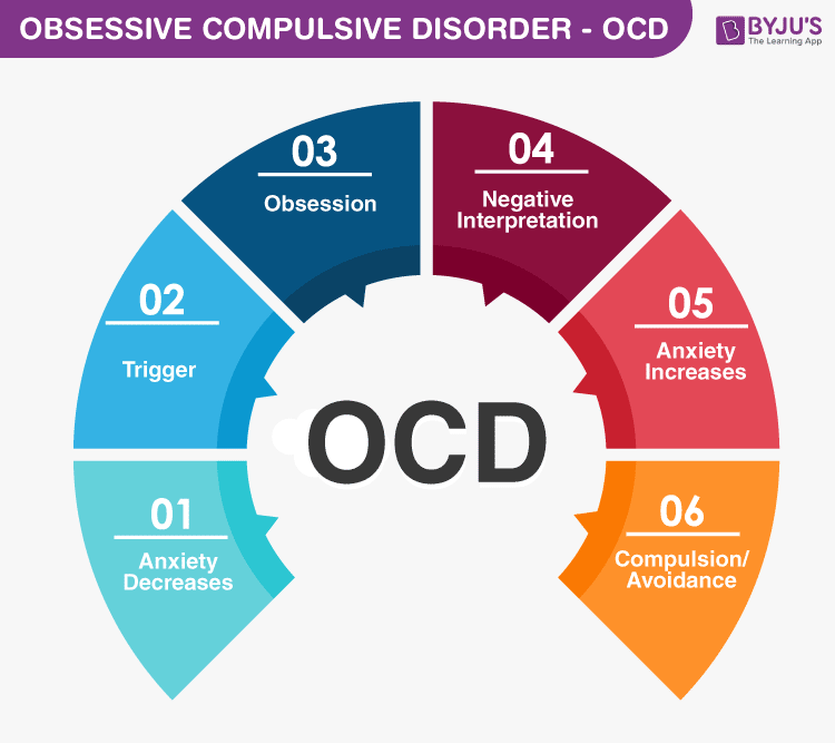 obsessive compulsive disorder ocd