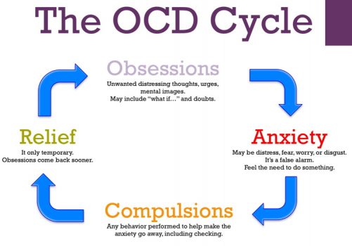 what is obsessive compulsive disorder