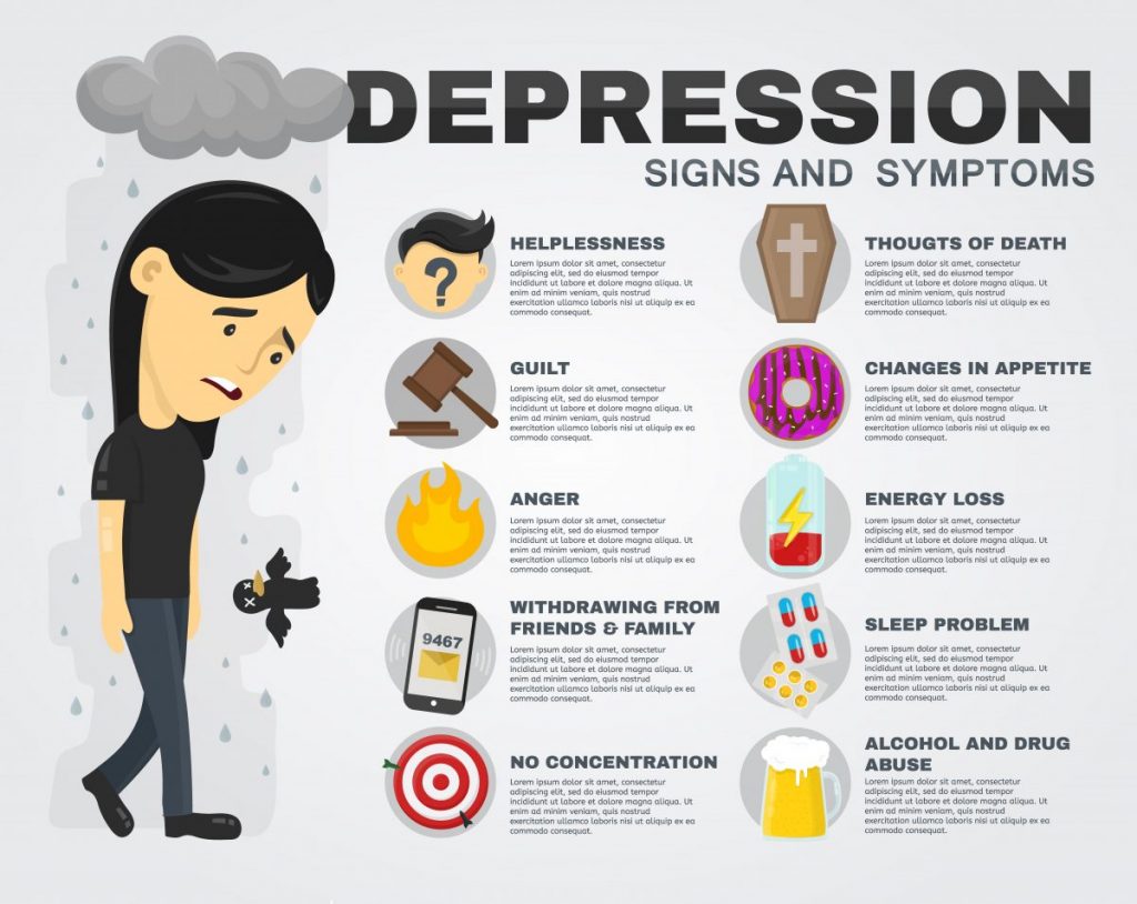 presentation of depressed person