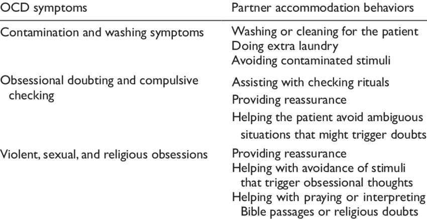 treatment of ocd