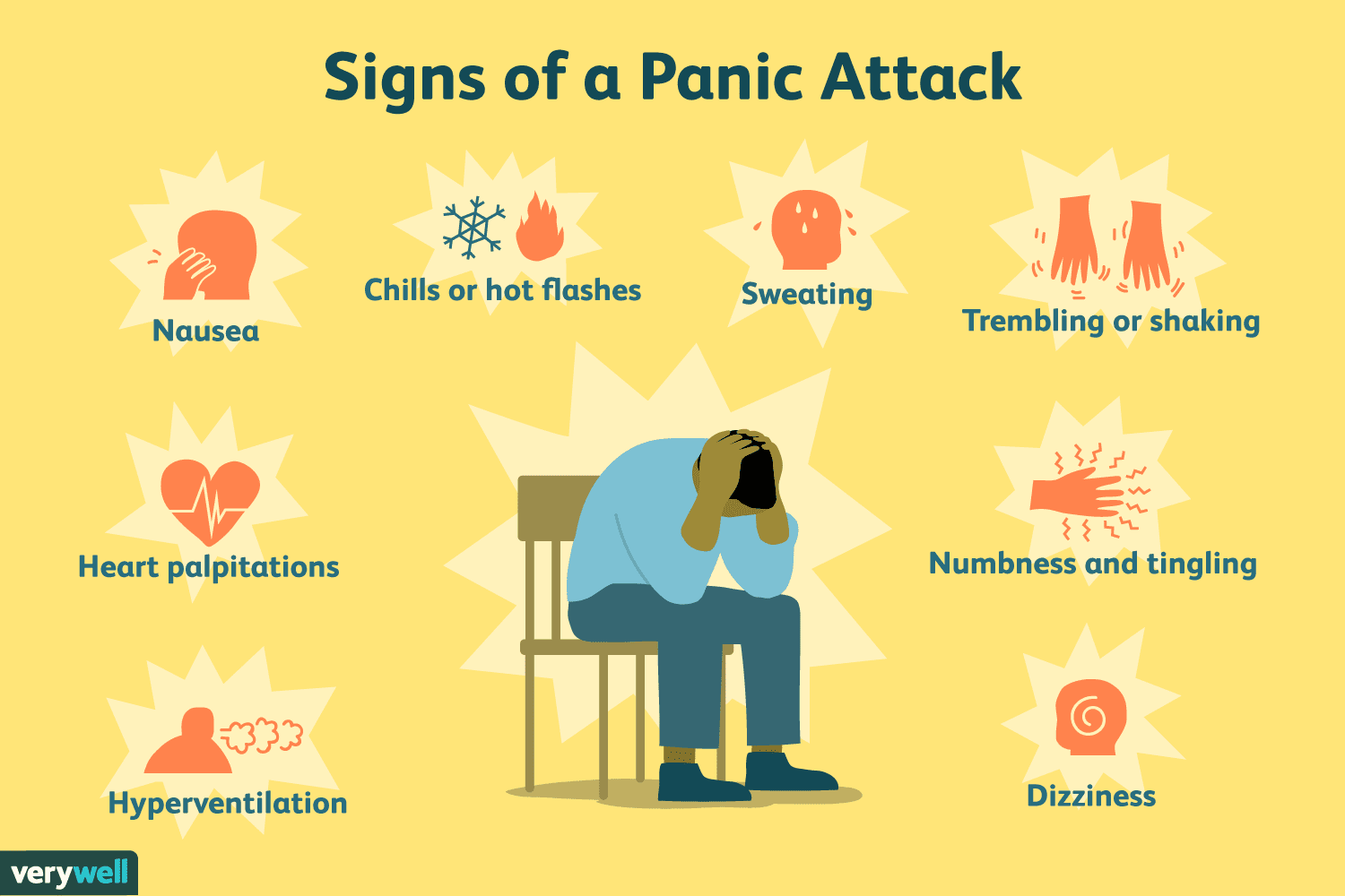 Medical Terminology For Panic Attack