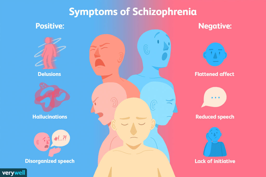 positive negative symptoms schizophrenia