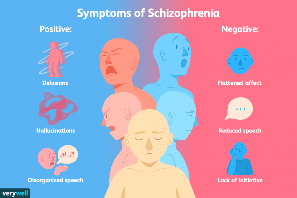 5 Different Types Of Schizophrenia One Must Know About