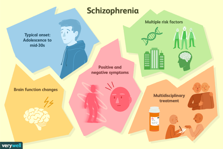 Psychological Disorders Types Of Schizophrenia