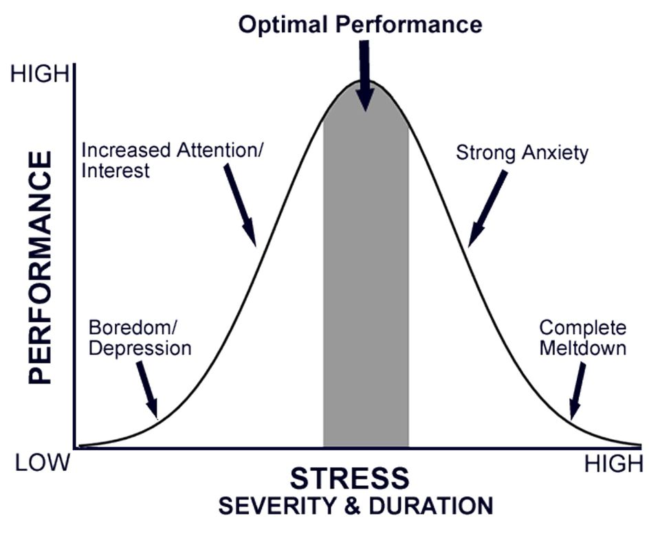 how to stay focused and motivated in life while being stressed