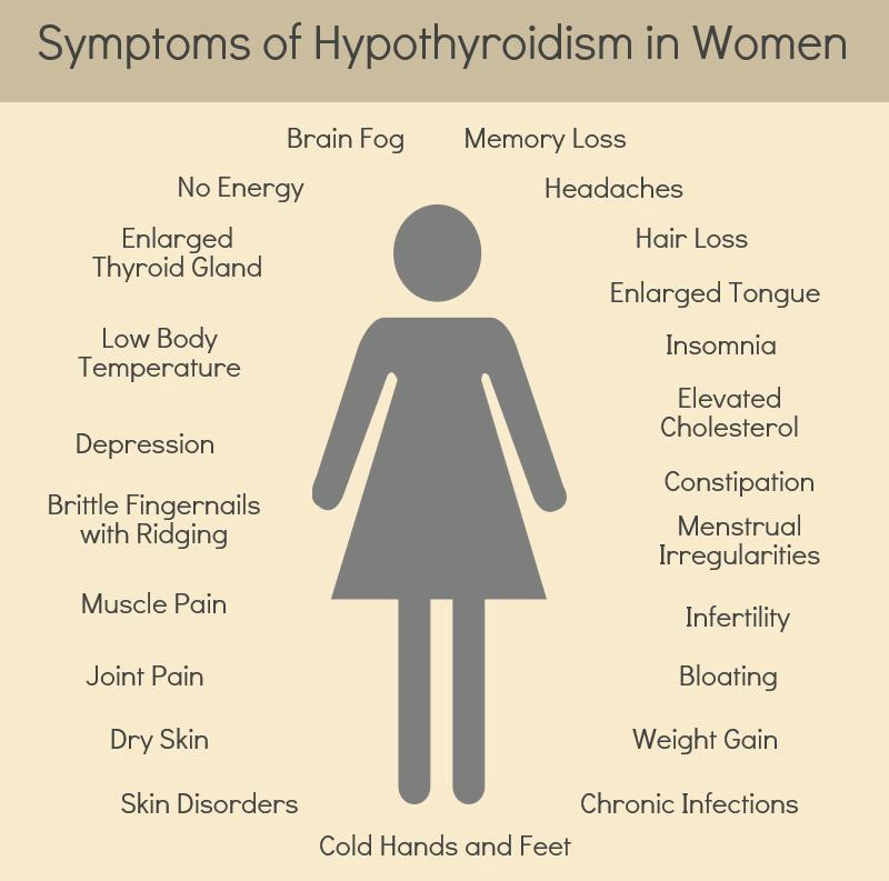 How often is hypothyroidism misdiagnosed as depression 