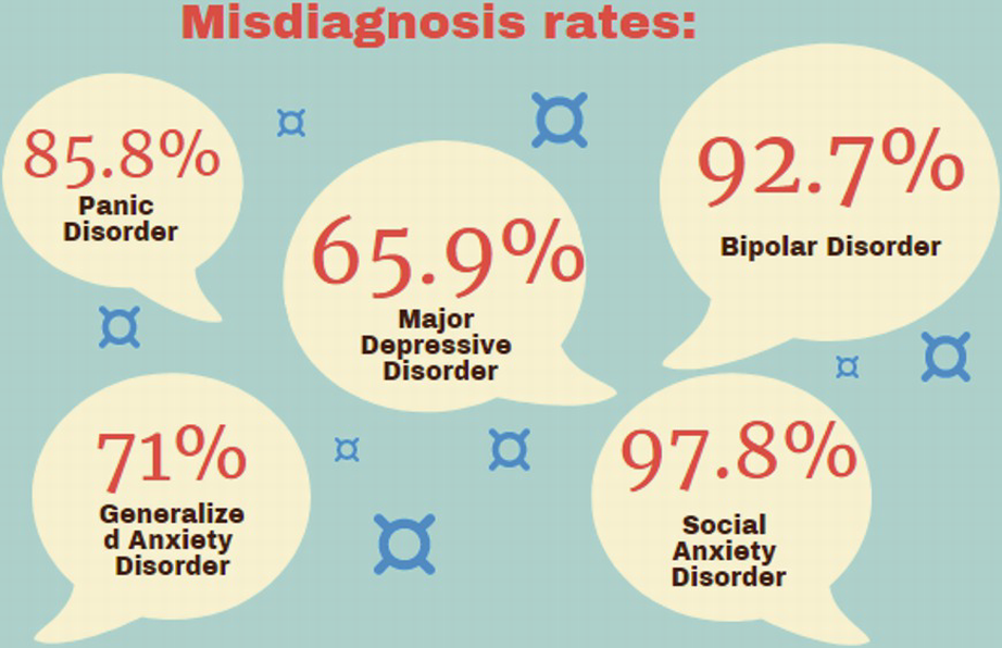 4-misdiagnosis-of-depression-how-often-is-depression-misdiagnosed-dr