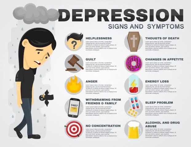 Types of depression & it's symptoms